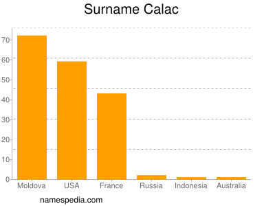 Familiennamen Calac