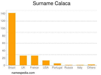 Familiennamen Calaca