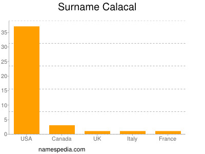 Familiennamen Calacal