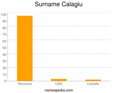 Familiennamen Calagiu