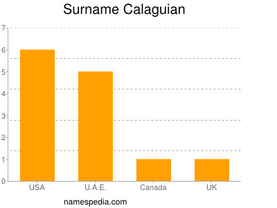 Familiennamen Calaguian