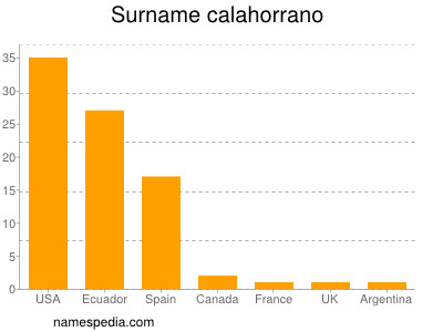 Surname Calahorrano