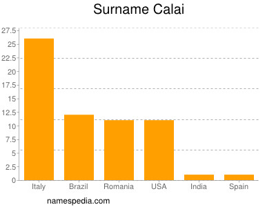 Surname Calai