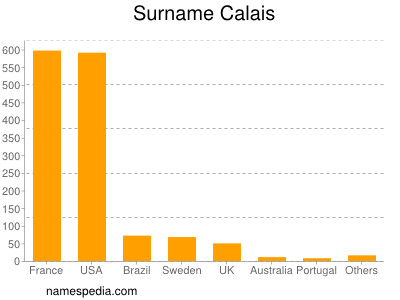 Surname Calais