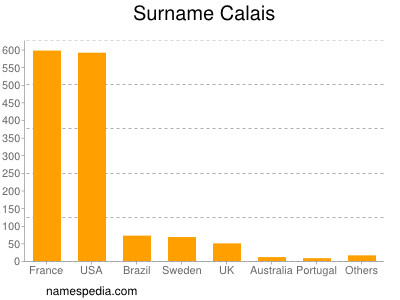 Familiennamen Calais