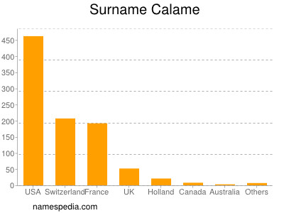 Familiennamen Calame