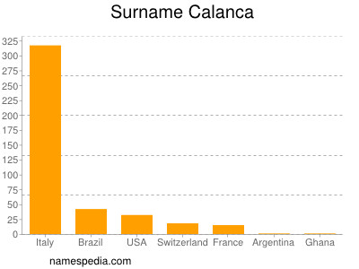 Familiennamen Calanca