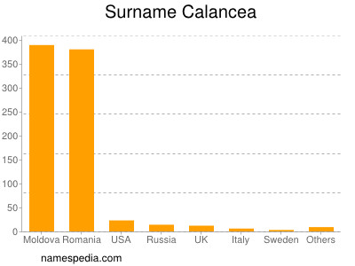 Surname Calancea