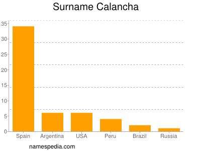 Familiennamen Calancha