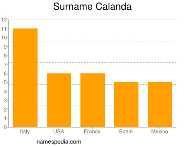 Familiennamen Calanda