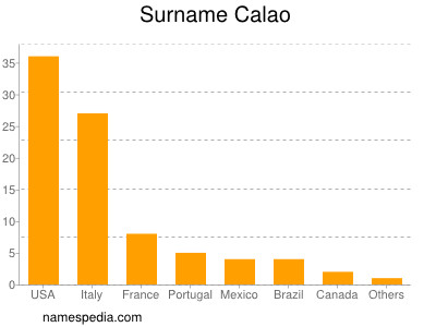 Surname Calao