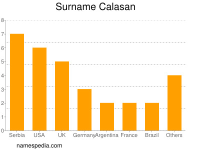 Familiennamen Calasan