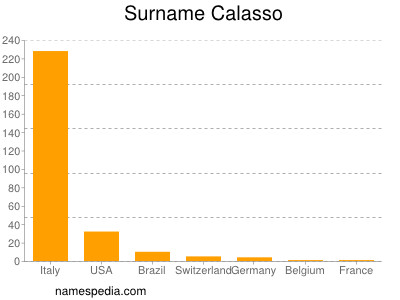 Surname Calasso