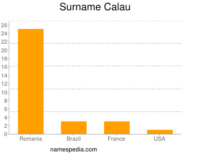 Familiennamen Calau