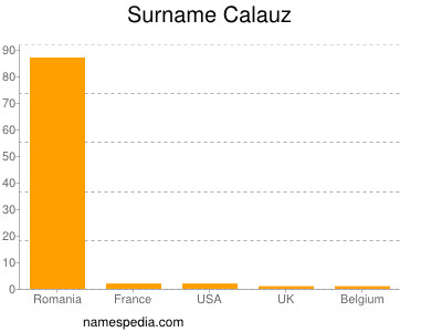 Familiennamen Calauz