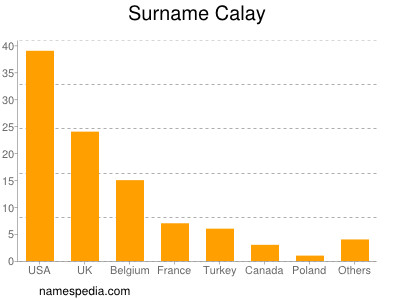 Surname Calay