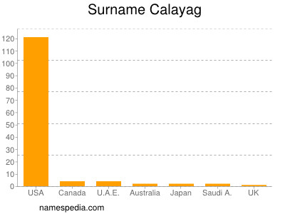 Surname Calayag
