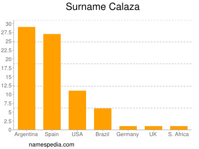 Surname Calaza