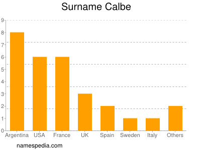 Surname Calbe