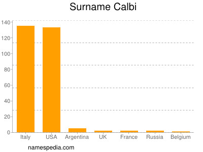 Familiennamen Calbi