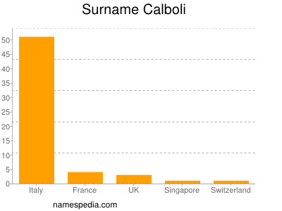 Familiennamen Calboli