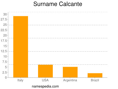 Familiennamen Calcante