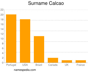 Surname Calcao