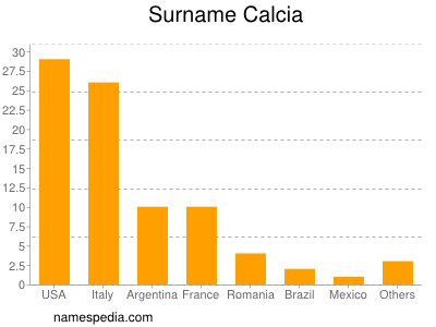 Familiennamen Calcia