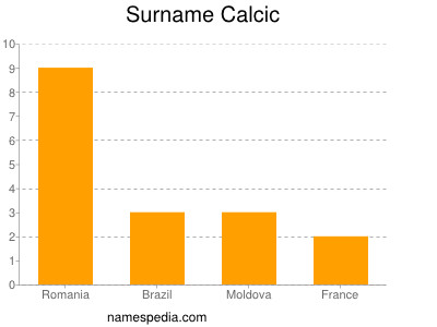 Familiennamen Calcic