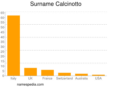 Familiennamen Calcinotto