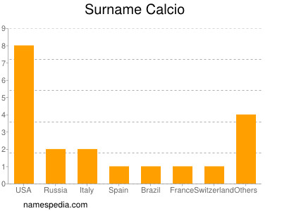 Familiennamen Calcio