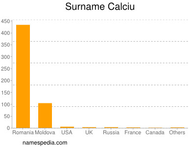 Surname Calciu