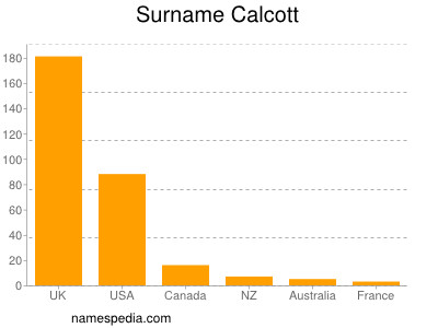 Surname Calcott