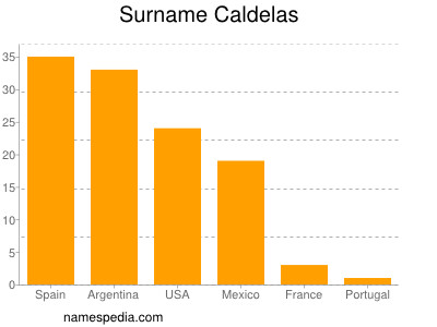 Familiennamen Caldelas