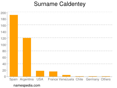 Familiennamen Caldentey