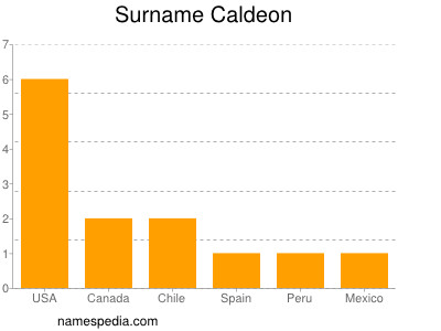 Surname Caldeon
