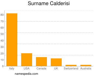 Familiennamen Calderisi