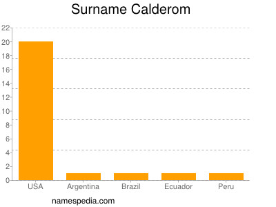 nom Calderom