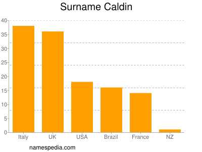 nom Caldin