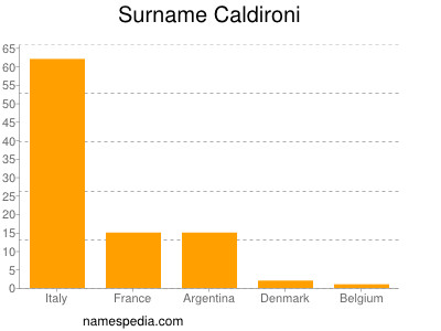 nom Caldironi