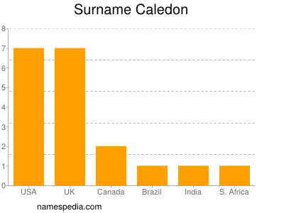 Familiennamen Caledon