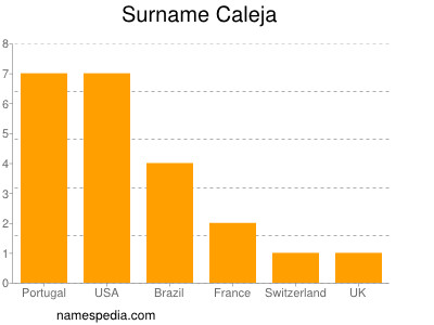 Familiennamen Caleja