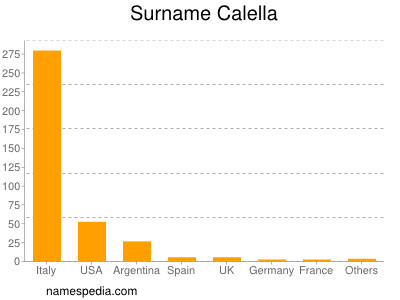 Surname Calella