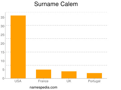 nom Calem