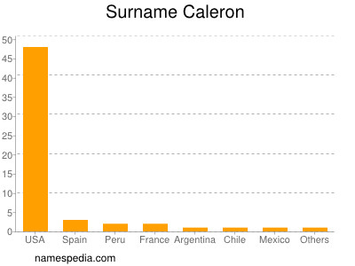 Surname Caleron