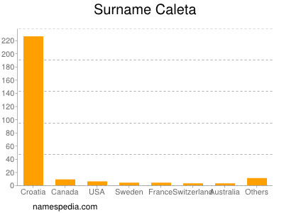 Familiennamen Caleta