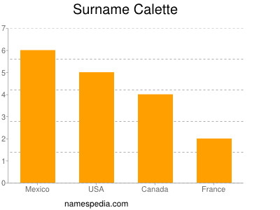 Familiennamen Calette