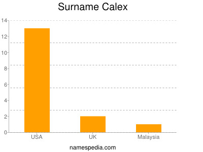 Surname Calex