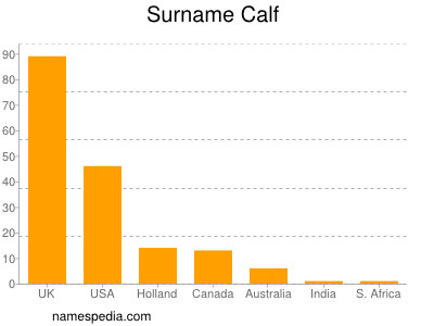 Surname Calf