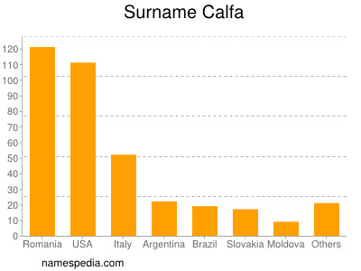 Familiennamen Calfa